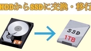 SSD交換・アップグレードサービス対応！ SSD：1TBセット！ 100台以上の移行実績のあるプロのSEが対応します！