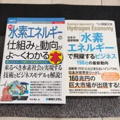 最新水素エネルギーの仕組みと動向がよ～くわかる本 新エネルギーの現在と未来図が…