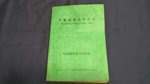 ☆ 年製別型式早見表 昭和62年8月発行