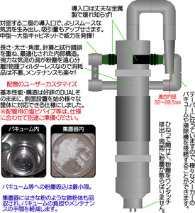 [220L用] 集塵器(阿修羅) サンドブラストキャビネット用