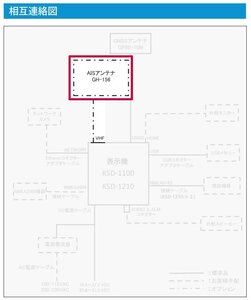 GH-156 VHFアンテナ ＝ AISアンテナ KODEN 光電