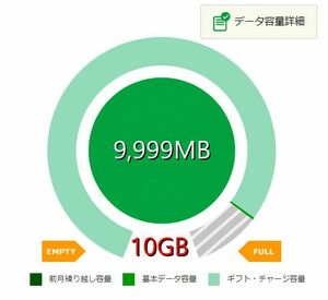 【5セット】mineo マイネオ パケットギフト 約10GB（9999MB）