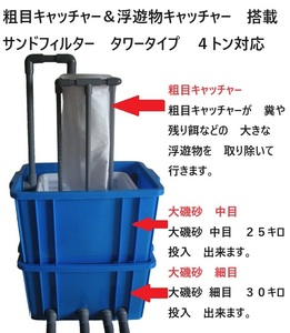 濾過するだけで 白点対策が　出来る サンドフィルター タワータイプ ４トン以下 （ポンプ無し）　14