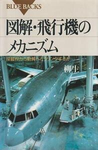 （古本）図解・飛行機のメカニズム 操縦桿から動翼へどうリンクするか 柳生一 講談社 KB1236 19981220発行