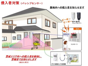 侵入者対策　防犯対策　(1)　TAKEX 竹中エンジニアリング 正規商品