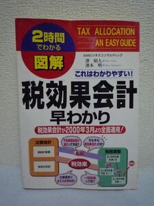 図解 税効果会計早わかり 2時間でわかる図解シリーズ ★ 沢昭人 浜本明 ◆ 全体像がつかめる 個別決算・連結決算における税効果 導入の背景