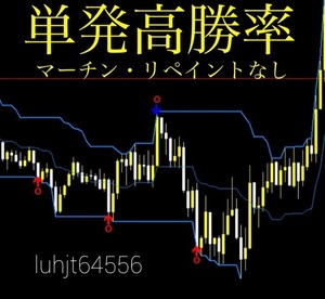 【利益出したい方だけ】勝率重視サインツール マーチンリペイントなし バイナリーオプション 5分取引