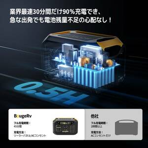 ★ポータブルバッテリー 79200mAh/286Wh 600W出力 高品質 安全