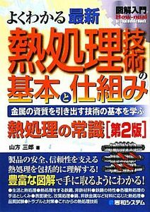 図解入門　よくわかる最新熱処理技術の基本と仕組み 金属の資質を引き出す技術の基本を学ぶ Ｈｏｗ‐ｎｕａｌ　Ｖｉｓｕａｌ　Ｇｕｉｄｅ　