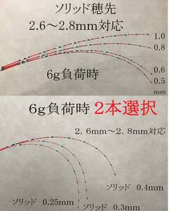 送料無料　チヌ竿　筏　カセ　ソリッド穂先 0.25　0.3　0.4　0.5　0.6　0.8　1.0ｍｍ　2本選択　２．６ｍｍ～２．８ｍｍ対応 筏竿