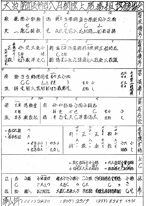 【即決・貴重資料】寄席出演順・出番表 1975年（昭和50年）７月下席～1980年（昭和55年）12月中席　落語（カケブレ）