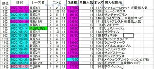 ☆彡すごい競馬予想 11/16京都2R 単勝104倍ラマンシュ 11/17マイルCS ウインマーベル他指名成功 6頭の相手選びで馬券を狙う作戦