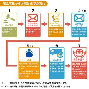 【新品即納】フロート ハンドグリップ 水中撮影 サーフィン シュノーケル ダイビングなど カメラ回収 カメラグリップ 浮き ブイ