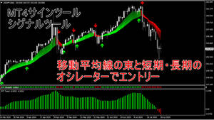 【MT4サインツール　シグナルツール】移動平均線の束と短期・長期のオシレーターでエントリー