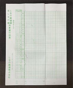 しなの鉄道 北しなの線 しなの鉄道線 車両 列車運行図表 平成27年 (2015年) 3月14日 改正 全日ダイヤ 北しなの線移管年