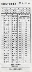 【JR東日本】仙台車掌区乗務員発行　仙山線・仙石線用　駅名式車内片道乗車券　国鉄地紋　