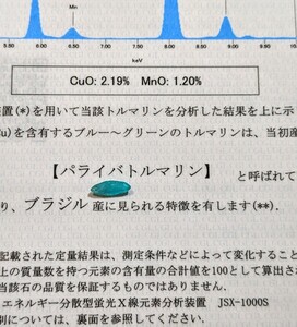 産地証明書付き!ブラジル産 天然パライバトルマリン 0.905ct ネオンブルー ルース レアストーン 宝石 鑑別書・分析報告書付きネオンカラー 