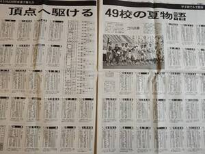 第104回全国高校野球選手権大会　出場校　メンバー表　★　新聞　切り抜き　＝2022年8月5日＝