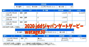 ★ 競馬 一生使える オッズ買い マニュアル 簡単3ステップ JRA 地方競馬 競馬予想 購入参考に 的中 オッズ 中山 予想 阪神 京都 競馬　予想