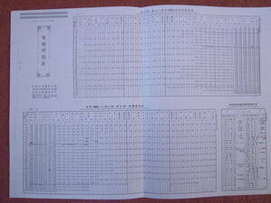 信濃鐵道/信濃鉄道/松本⇔信濃大町間列車時刻表/大正13年10月日改正/大糸線の南部/明治45年3月設立/JR東日本/A3版複写資料1枚