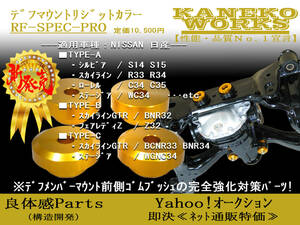 スカイラインGTRフェアレディZ_BNR32Z32BCNR33BNR34WGNC34_KANEKOWORKSデフマウントリジットカラーRFR/RFPro