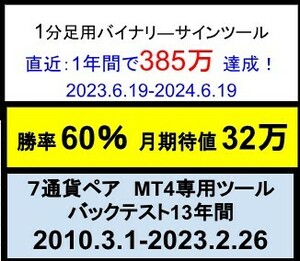 9.17までで450万利益！ 月利期待値32万！！バイナリーサインツール１分足　為替通貨：7通貨+ご購入特典で勝率60％ツールプレゼント