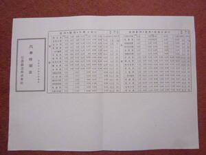 信濃鐵道/信濃鉄道/松本⇔信濃大町間列車時刻表/大正13年10月日改正/大糸線の南部/明治45年3月設立/JR東日本/A3版複写資料1枚