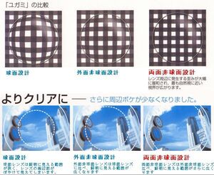 即決★メガネ用1.74両面非球面　超薄型レンズ☆入替えします