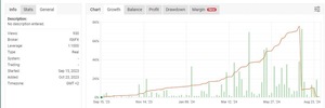 月利25~40%！半年で7500％を叩き出した爆益型EA「チキンレース」