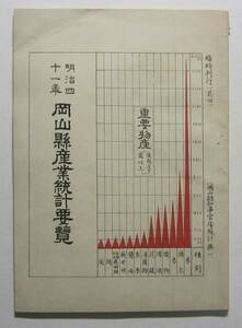 岡山県産業統計要覧　明治４１年