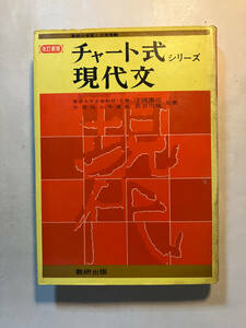 ●再出品なし　「チャート式シリーズ 現代文 改訂新版」　守随憲治/長谷川泉：著　数研出版：刊　昭和53年改訂4刷