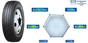 ●送料安 2024年製造♪即決価格●205/70R17.5 115/113N 4本 ウインターマックス LV01 for LT 4本 バン＆トラック 205/70-17.5 115/113 4本