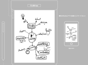 送料無料　定価の半額で！　RoWrite(ロライト)スマート手書きパッド　新品同様　手書きのメモをスマートフォンの画面で編集