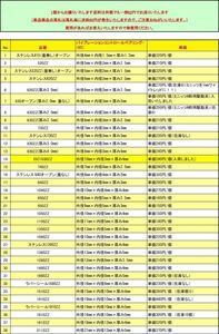 3. NEW 2 現在販売中のベアリングのサイズです