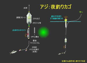 アジ・マアジ・夜釣り・カゴ・LEDカゴ・夜釣りカゴ・遠投・効果絶大！
