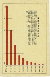 日本生命 はがき大広告「躍進する日本生命」 ― 日本生命の総保険契約高推移グラフ（明治22年～昭和6年2月）2018-06-26-4