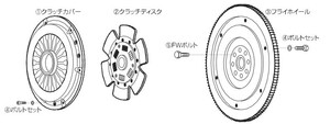 【CUSCO/クスコ】 シングルクラッチシステム プルタイプ 補修パーツ (4)ボルトセット [00C 022 BS04]