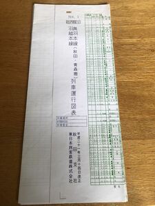 列車運行図(ダイヤグラム)奥羽本線・羽越本線(秋田〜青森間)運行図表　平成21年3月14日改正