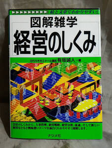 図解雑学　経営のしくみ　有坂誠人：著　ナツメ社