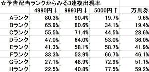 ★☆ [2024年度: 追加画像有り] 落札者245人突破 配当を予告 率を知らないとコンピ1位万馬券「90R連続なし」を食らうかも… すごい競馬予想