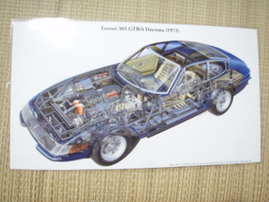 精密透視イラスト　フェラーリ365GTB/4ディトナ（1972）