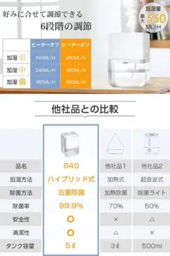 ポンプ式ハイブリッド加湿器 加熱式 水漏れ防止