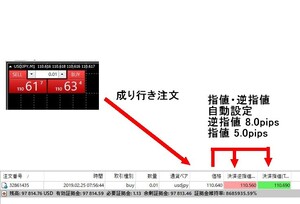 [11]MT4　成り行き注文に指値・逆指値を設定するEA 