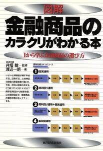 図解 金融商品のカラクリがわかる本 1から学ぶ金融商品の選び方/渡辺一明(著者)