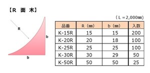 ＰＳ発泡Ｒ面木(K-30R×2m)，1箱50本入