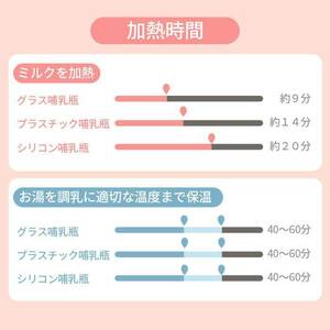 調乳器具ミルク 保温 多機能ボトルウォーマー 授乳グッズ