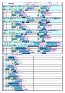 学び道場の【高校かんたん英語マスター】高校レベルの単語と文法★苦手な生徒でも効率良く学習★英検対策にも最適★WORD版とPDF版を収録★