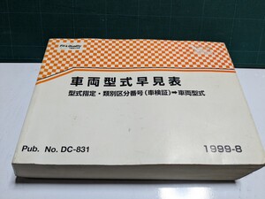 日産車両型式早見表高速有鉛街道レーサースカイラインハチマルヒーローレルY30セドリックグロリアレパードブルーバードサニーフィガロNISMO