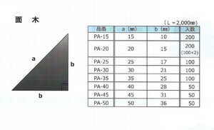 パワー面木(PA-50×2m)，1箱50本入