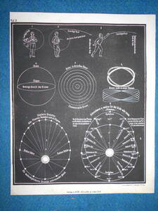 即決1850年頃ドイツ版『スミス図解天文学図2』天文暦学書、アンティーク、星図、天体観測、Astronomy, Star map, Planisphere